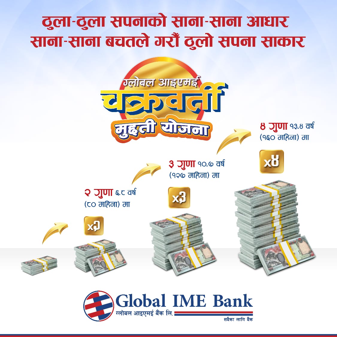 Global IME Bank announces new fixed deposit scheme Nepal Live Today